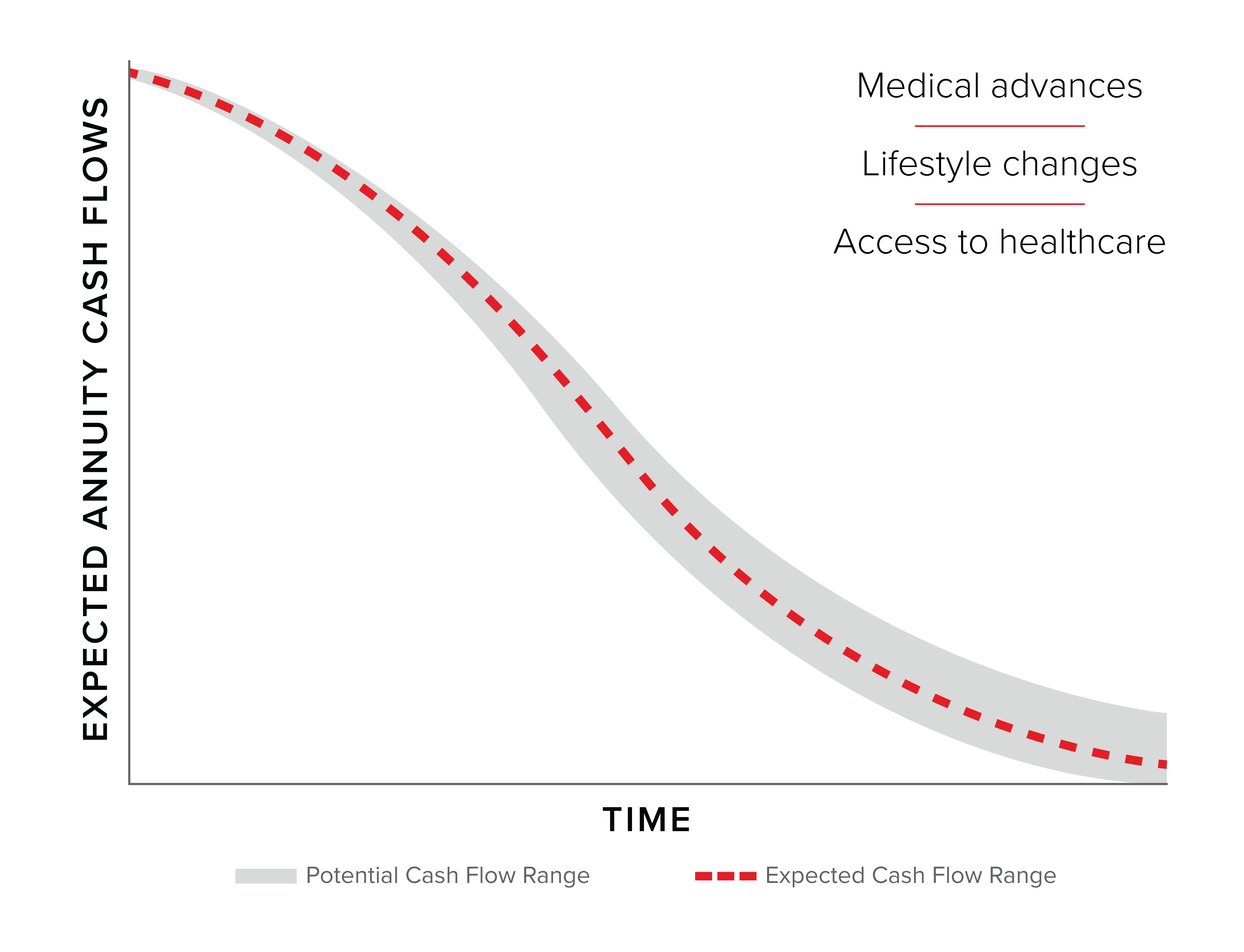 Longevity Solutions